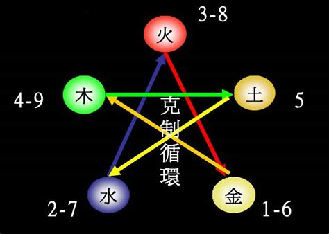 1五行|我问数字1—33的五行各属什么